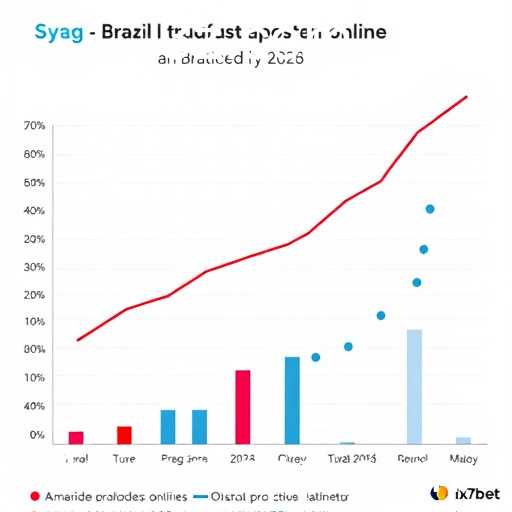 Crescimento dos Sites de Apostas no Brasil em 2026
